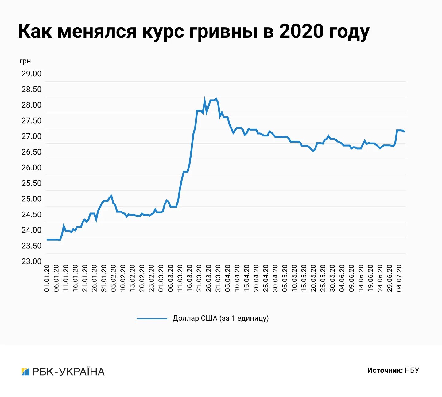 Курс гривны. Девальвация гривны. Котировка гривны. Гривна к рублю.