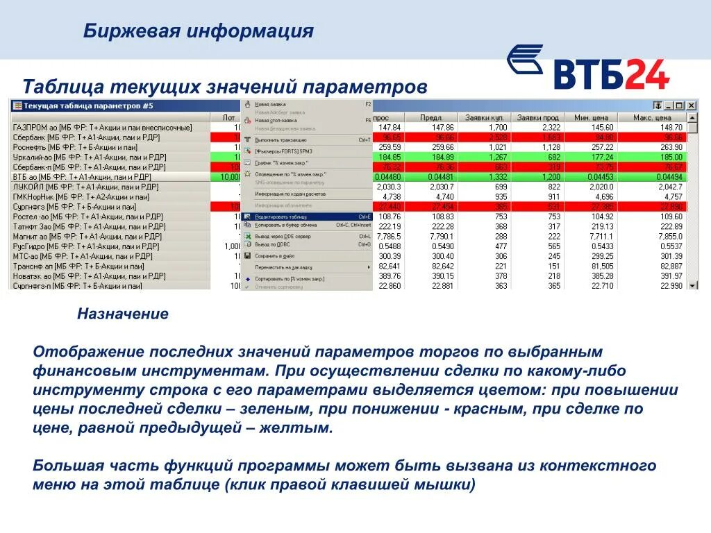 Индекс паи. Биржевая информация. Биржа информация. Биржевые таблицы. Биржевая информация это в информатике.