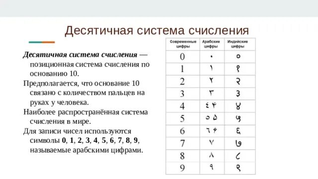 Почему система чисел называется десятичной. Десятичная позиционная система счисления. арифметические операции в позиционных системах счисления. арифметические операции в десятичной системе счисления. десятеричная система в калькуляторе.