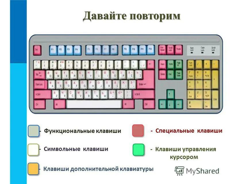 Где на компьютере клавиатура е