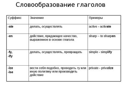 Словообразование огэ список