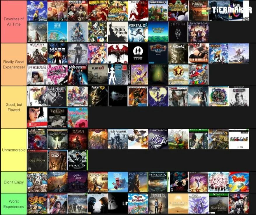 Video game list. Tier list игр. pgr игра tier list. computer games list. tier list games gamecube.