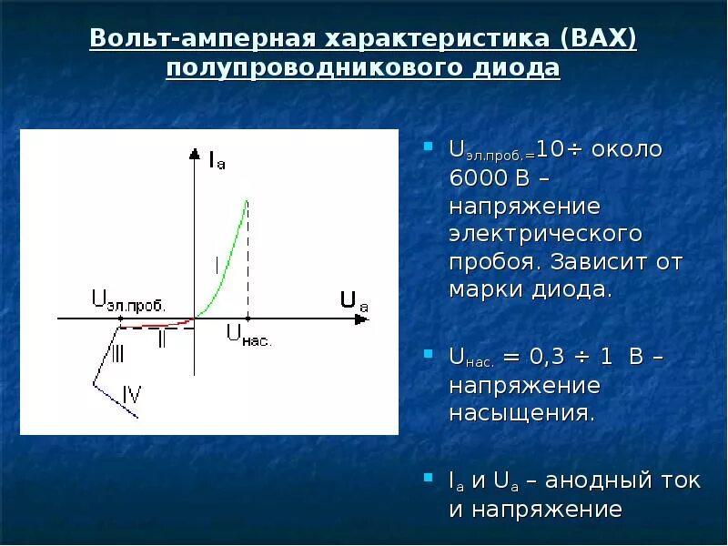 График напряжения диода. Вольт амперная характеристика. вах светодиода. вольт амперная характеристика вакуума. вольт-амперная характеристика p-n перехода.