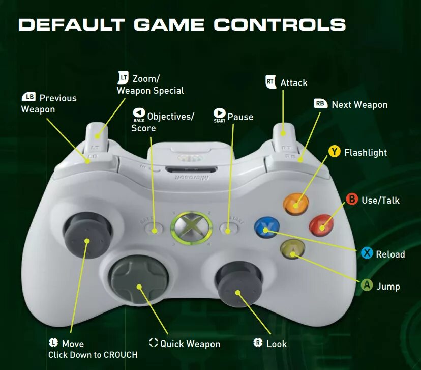 360 управление. Xbox Controller r1. R3 на геймпаде Xbox 360. R1 l1 на джойстике Xbox. Разъемы на геймпаде Xbox 360.