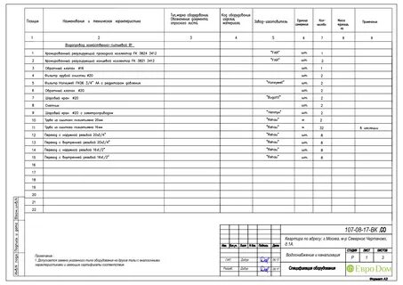 Канализация документы