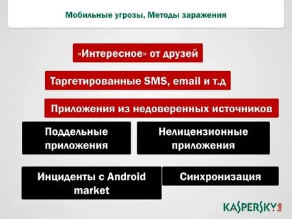 Мобильные угрозы