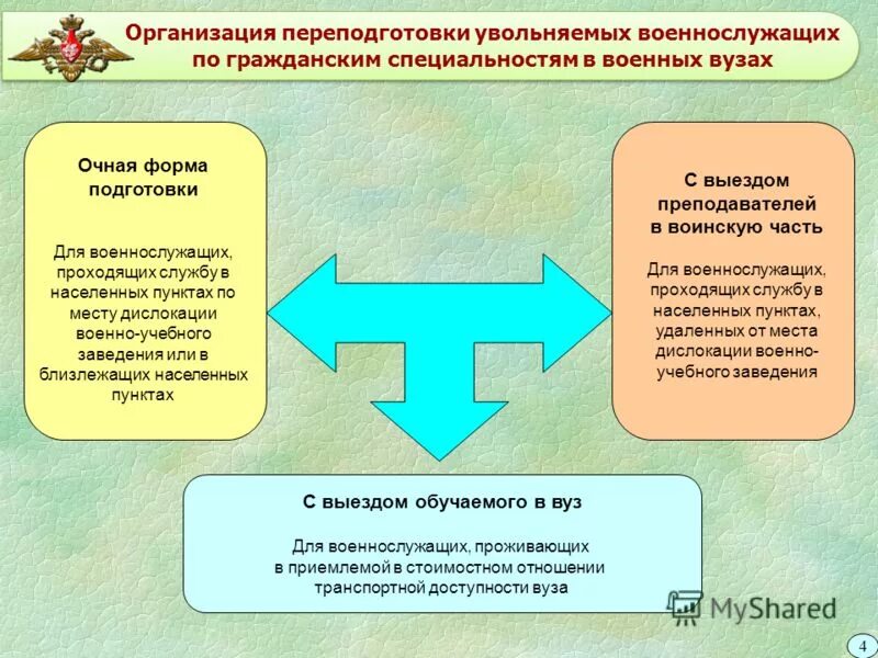 Социальное обслуживание судебная практика