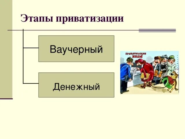 Этапы приватизации. Денежный этап приватизации. Денежный этап приватизации в России. Этапы приватизации в россии