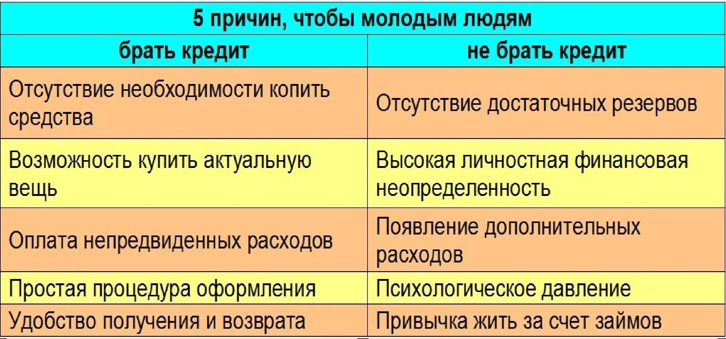 Почему люди берут кредиты в банке