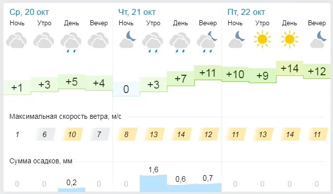 Погода в Пензе. Гисметео Пенза. Гисметео Пенза 2 недели. Гисметео Пенза на 10 дней.