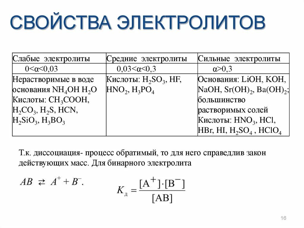 Бинарный электролит. Слабые бинарные электролиты. Общая характеристика растворов. Растворы характеристика растворов.