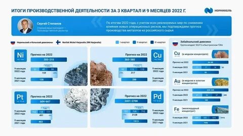 2022 год какие изменения