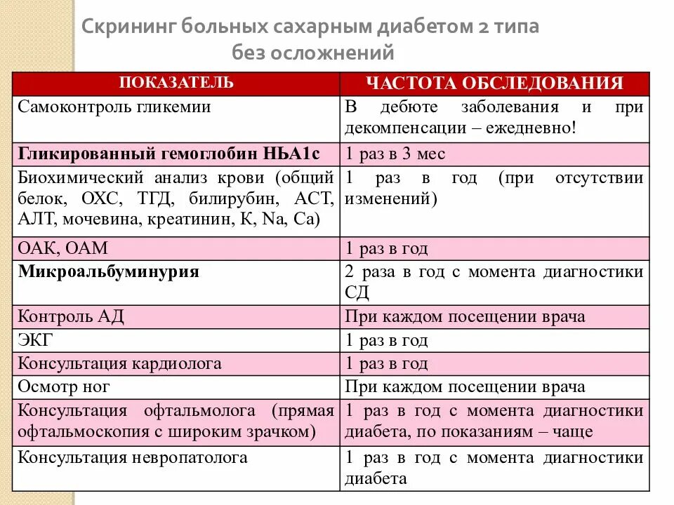 Сахарный диабет 2 типа группу дают. Сахарный диабет льготы. Вид больного сахарным диабетом 2 типа. Льготы сахарный диабет 2 типа. План обследования больного сахарным диабетом.