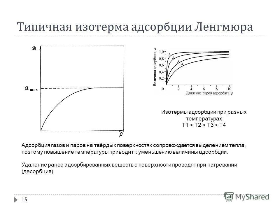 Построить изотерму адсорбции. Построить изотерму адсорбции