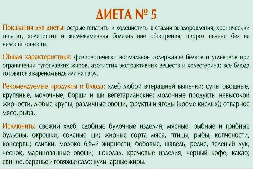 Диета 5 стол при желчекаменной болезни. Диета 5 стол что можно кушать и что нельзя таблица. Диета при заболевании печени стол 5. Диета 5 стол что можно таблица. Па каждый день