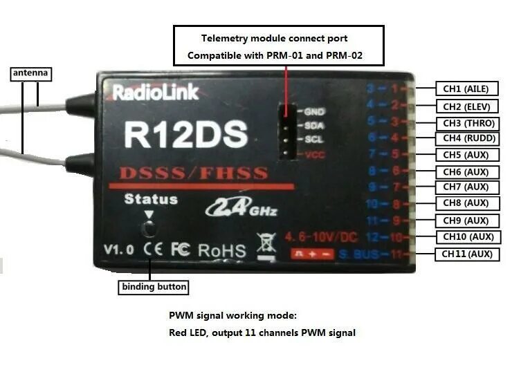 12 channel receiver