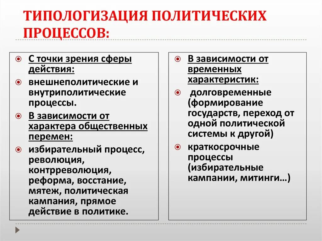 С точки зрения масштаба и политической. Политический процесс. Типологизация политических процессов. Политические процессы примеры. Функции политического процесса.