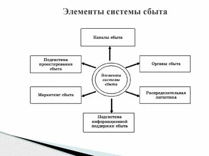 Компания ключевые системы и компоненты
