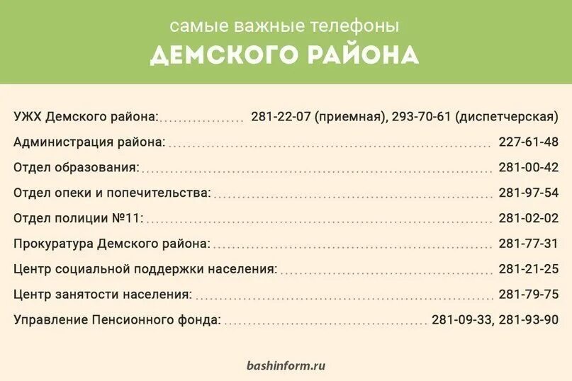 Работа пенсионного фонда уфа. Список важных телефонов. Список важных телефонных номеров. Самые важные номера телефонов. Список самых важных телефонных номеров.