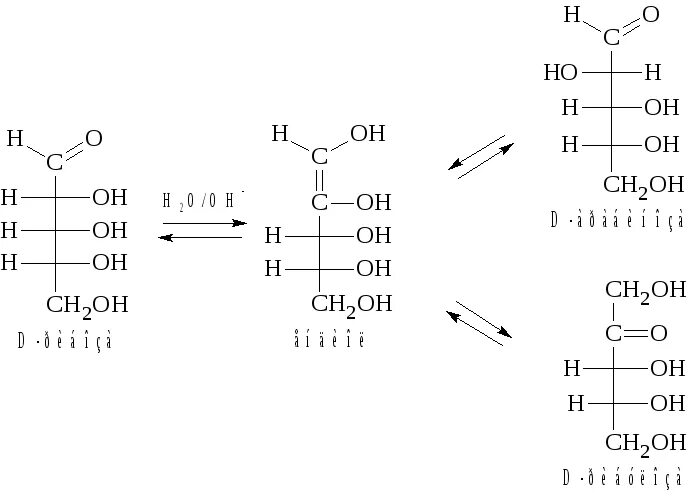 Эпимеры арабинозы. Эпимеры д Глюкозы. Превращение d-арабинозы в d-глюкозу. Реакция эпимеризации d-Глюкозы. Фруктоза и водород