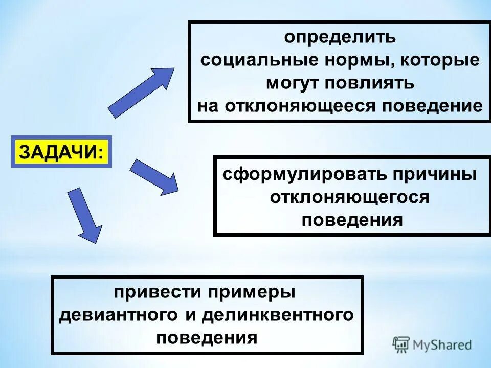 Орел тест отклоняющегося поведения