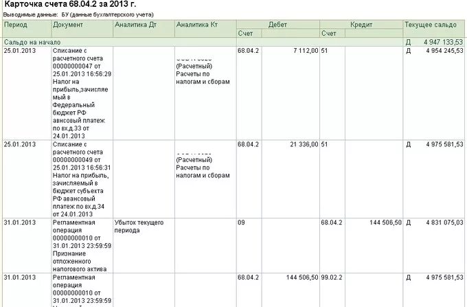 Карточка счета 68 образец. Карточка счета 68 НДФЛ. Карточка счета 68.04. Анализ карточки счета 68.