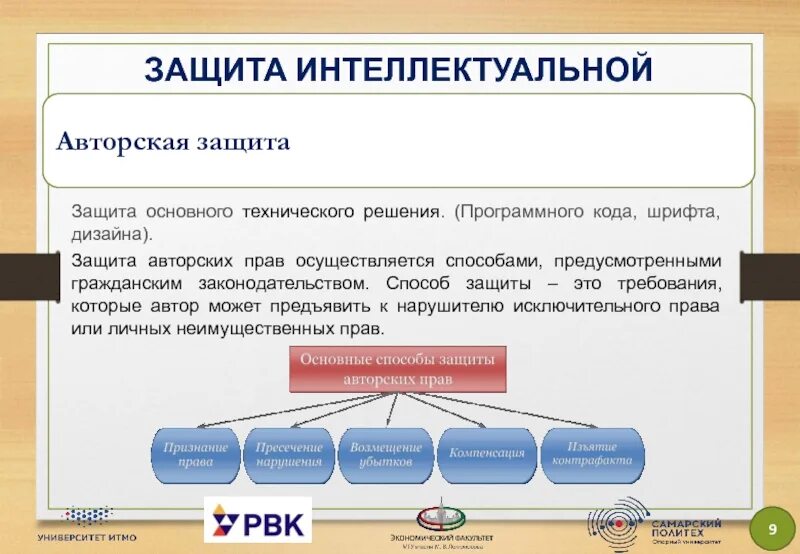 Исключительное право защита интеллектуальных прав