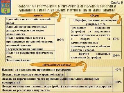 Налоги и платежи за работников