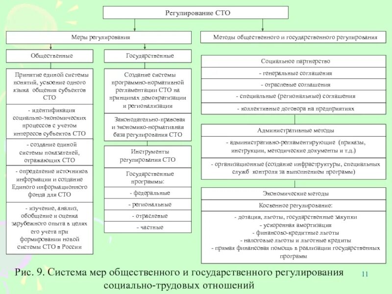 Система государственного регулирования трудовых отношений. Система регулирования социально-трудовых отношений в рф. структура системы регулирования социально-трудовых отношений. схема регулирования трудовых отношений. методы регулирования социально-трудовых отношений.