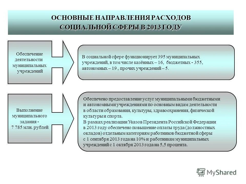 Направления бюджетных расходов. Основные статьи расходов государственного бюджета. Три направления расходования государственного бюджета рф. Направления расходов бюджета. Расходы государственного бюджета не распространяются на.