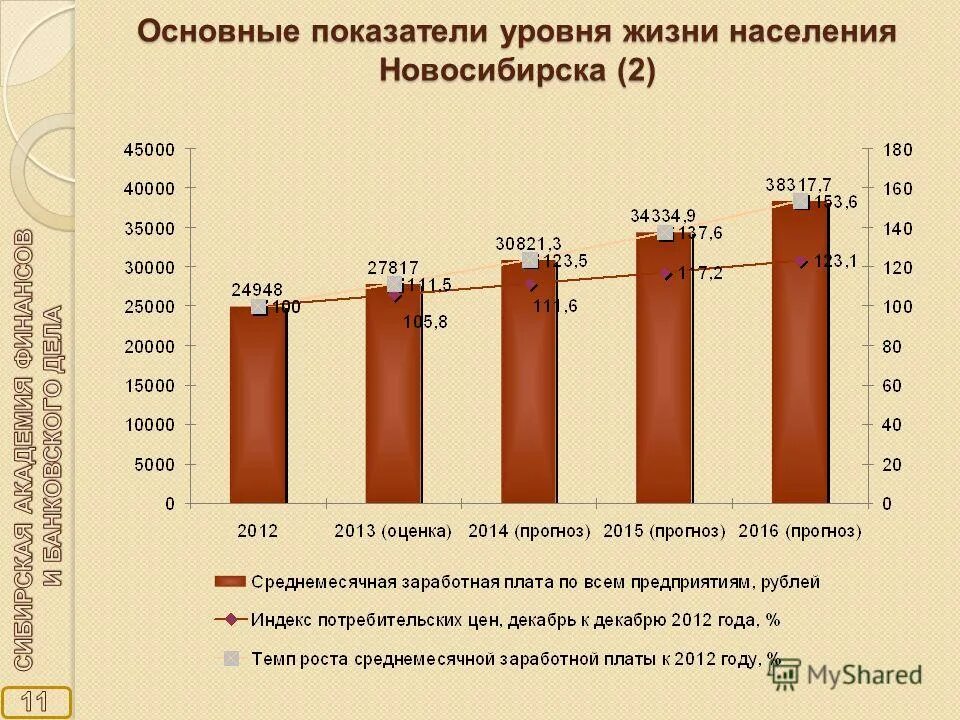 политика формирования доходов населения. населения и по основным социально. населения и по основным социально. население центрального черноземного. возрастные группы людей.