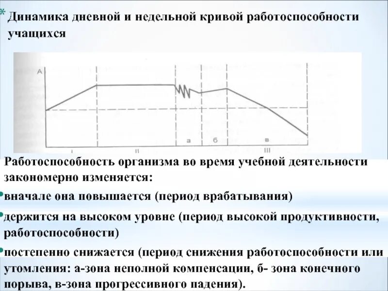 Положительная динамика и отрицательная динамика показателей. Динамика функциональных состояний. Анализ функционального состояния. Груз корреспонденция перевозок грузов. Положительная и отрицательная динамика показателей.