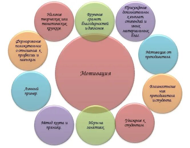 Мотивация студентов. Мотивация для учебы студенту. Мотивация студентов к обучению. Мотивы студентов к учебе.