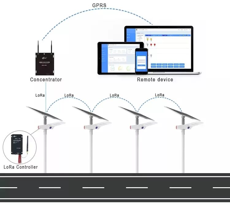 Zigbee температура уличный. Уличные видеокамеры zigbee d link. zigbee метеостанция уличная. zigbee схема. контроллер lorawan.