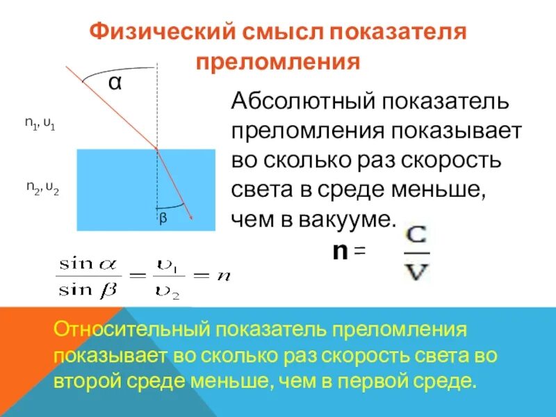 От чего зависит абсолютный показатель преломления стекла. От чего зависит абсолютный показатель преломления стекла