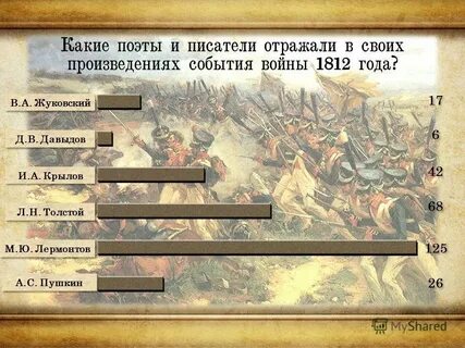 Литературные произведения 1812 года