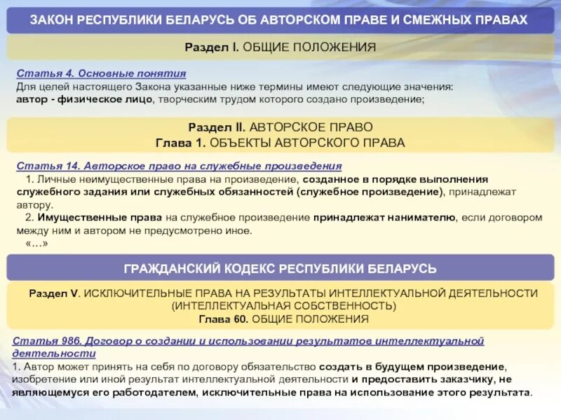 Статья 51 уголовного кодекса. Закон об авторском праве и смежных правах. Основные положения главы авторское право. Общее положение терминов раздел 1.