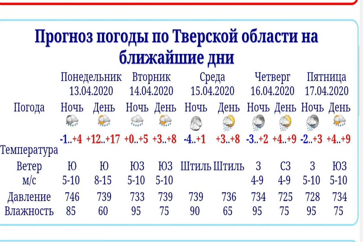 Погода во второй половине апреля