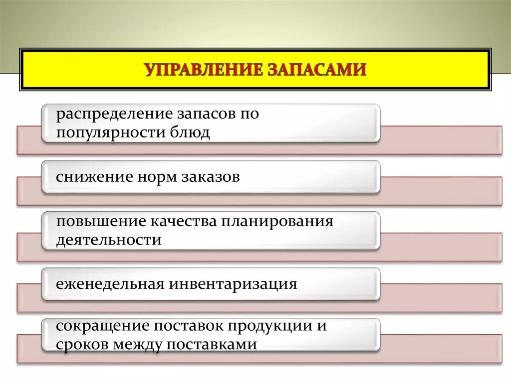 Управление запасами. Управление запасами на предприятии. Проблемы управления запасами. Технологии управления запасами.