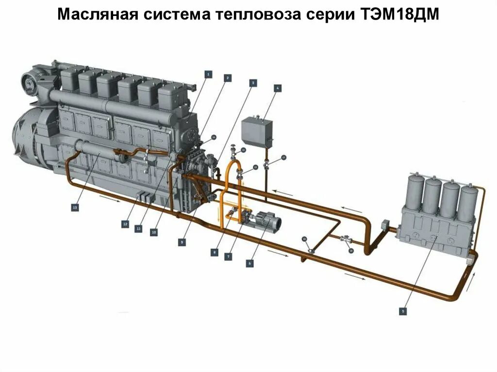 Масляная система тэм18д. Схема масляной системы тепловоза тэм18дм. Топливная система тепловоза тэм18дм. Тэм18дм масляная система дизеля. Давление масла на тепловозе