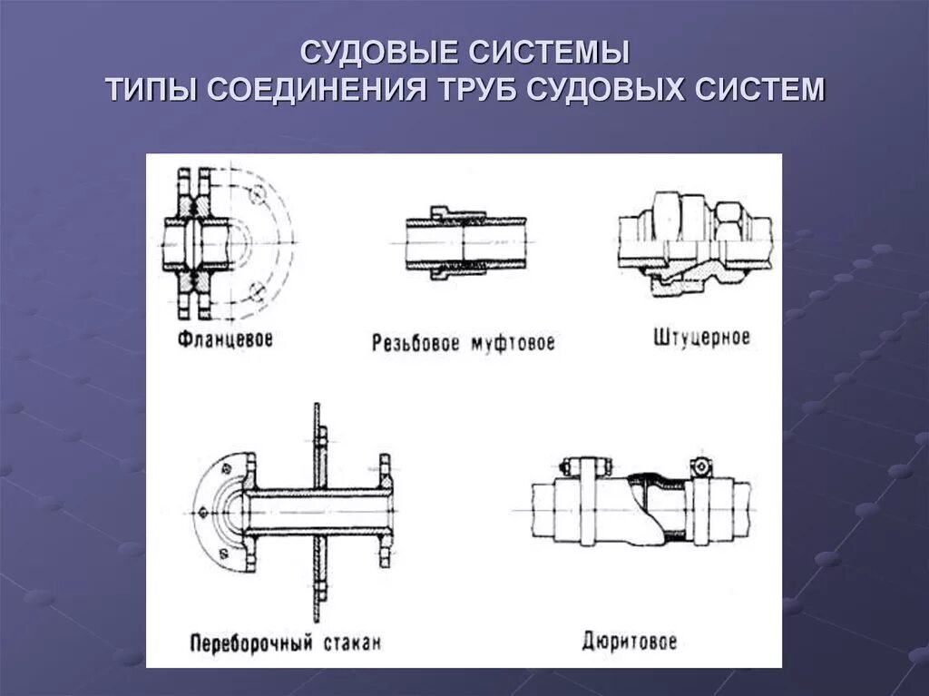 Элементы соединения трубопровода. Типы соединений трубопроводов. Типы соединений трубопроводов диаметром 20 мм. Перечислите виды соединения трубопроводов.