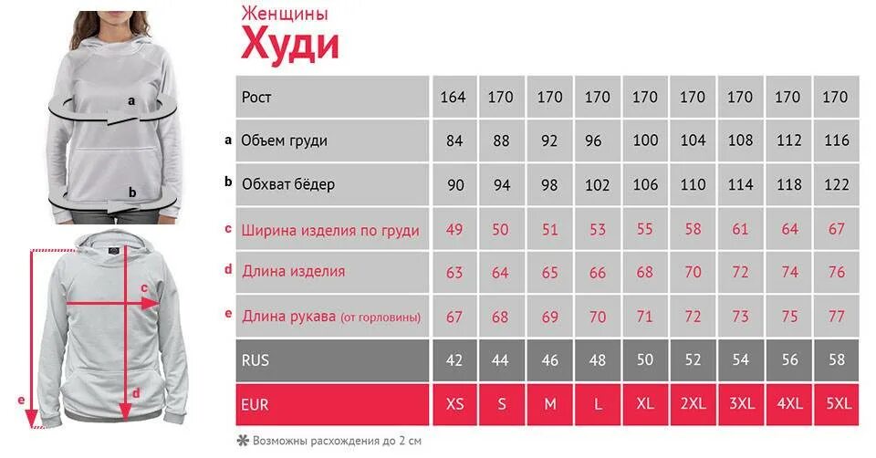 170 что означает. Размерный ряд XL -52 худи. Размер кофты женской таблица. Размеры толстовок женские таблица. Размеры толстовок женские.