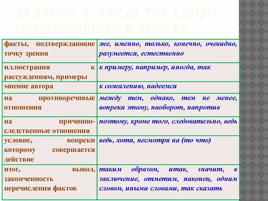 Способы связи предложений в тексте таблица. Средства связи таблица. Сообщение средства связи предложений в тексте. Средства связи предложений в тексте таблица.