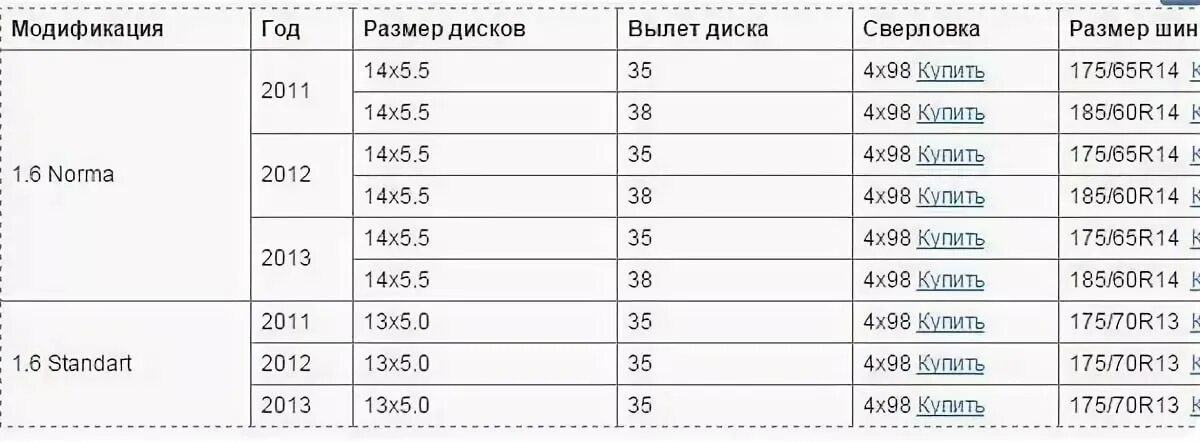 Размер резины ваз 2114. Колеса ВАЗ Гранта разболтовка r14. Параметры колесных дисков ВАЗ 2114. Параметры дисков ВАЗ 2114 r14.