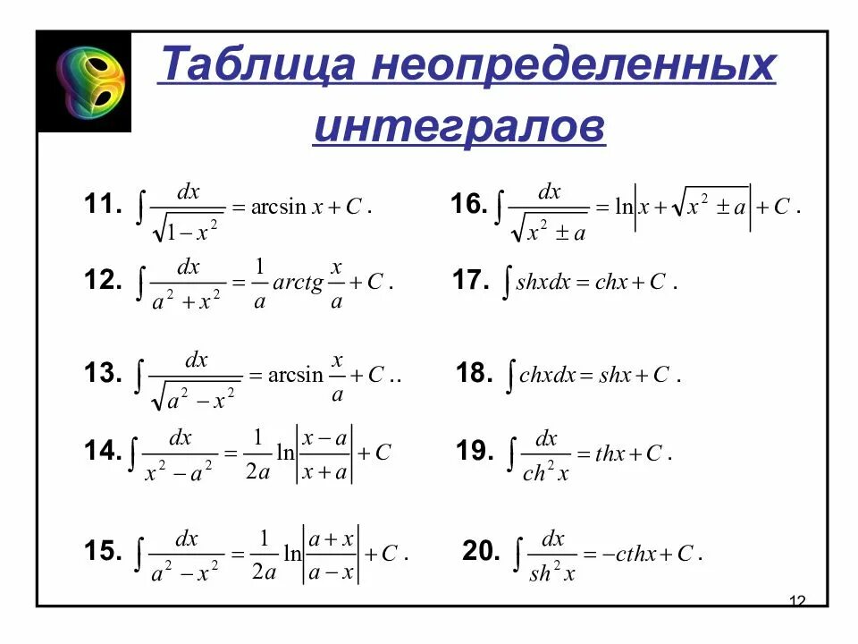 Матпрофи интегралы. Как найти неопределенный интеграл. Решение интегралов для чайников с нуля. Формулы вычисления неопределенного интеграла. Таблица неопределенных интегралов.