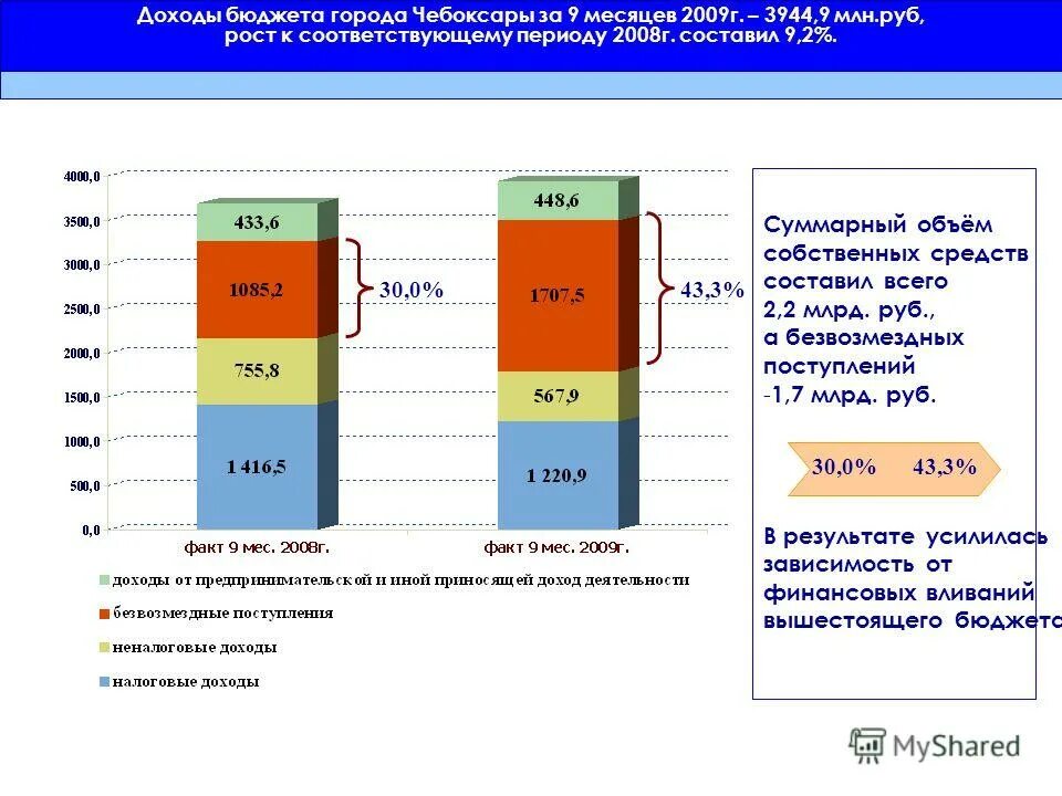 регионы россии по промышленному производству. индексы регионов россии. таблица повышения жкх по годам. индекс дефлятор на 2019 год. индекс города чебоксары чувашской республики.