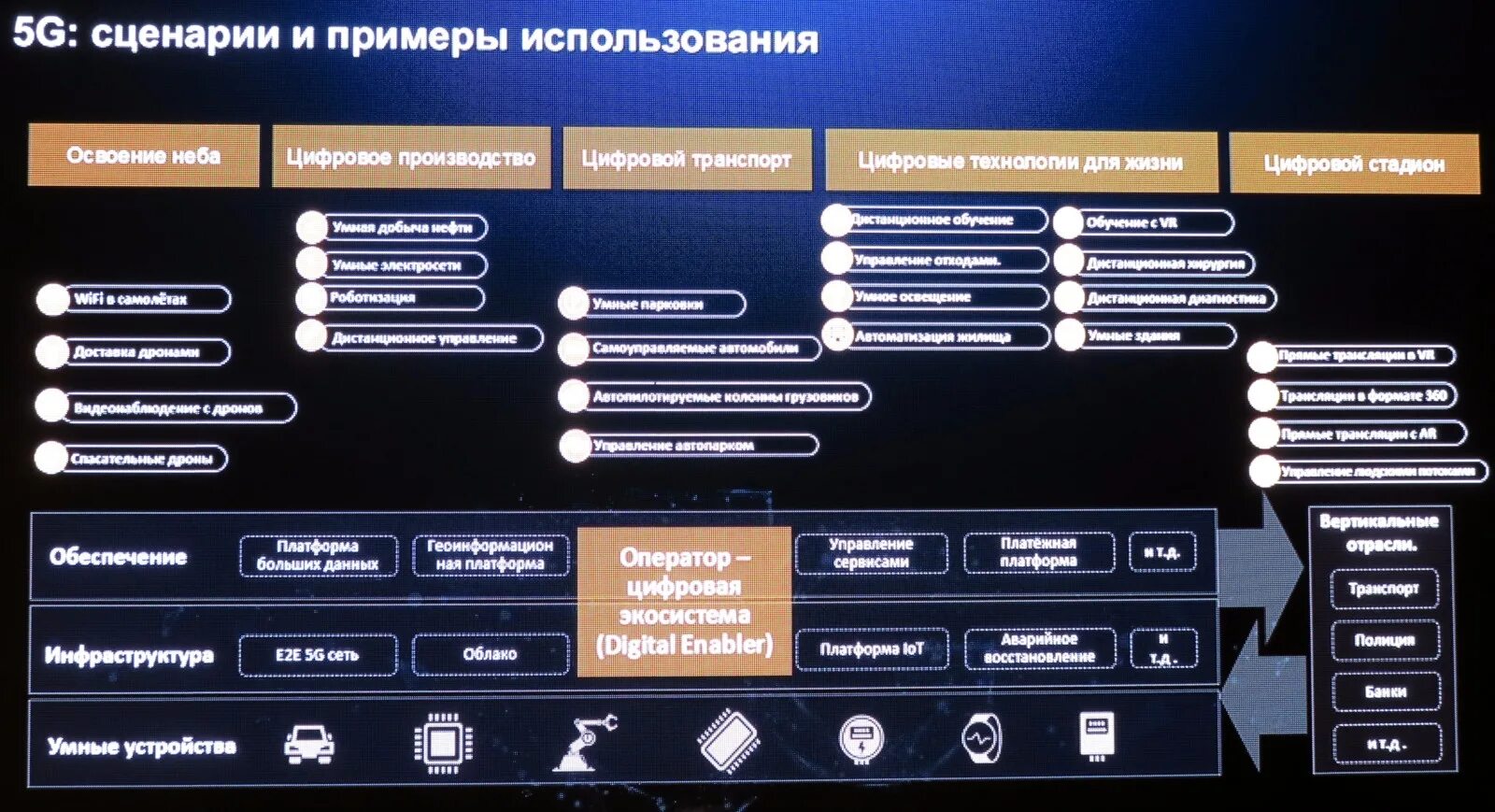 Также использование на сайте. Сценарий использования. Пользовательский сценарий. Сценарий пример. Сценарий использования пример.