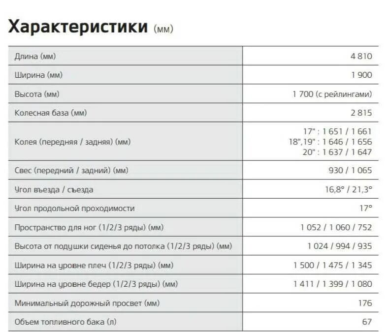 Киа Соренто 2020 технические характеристики. Кия Соренто технические характеристики 2022. Киа Соренто 2020 характеристики. Kia Sorento 2021 габариты. Киа к9 технические характеристики