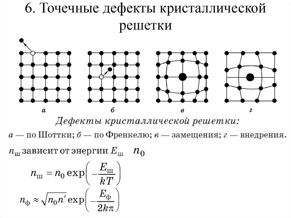 Деформации кристаллической решетки. Точечные дефекты кристаллической решетки. дефекты кристаллической решетки точечные линейные плоские объемные. к какому типу относятся дефекты кристаллической решетки?. перечислить дефекты кристаллической решетки.