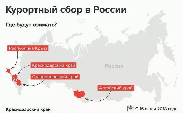 Курортный сбор. Курортный сбор в России. Туристический налог в России. Курортный сбор в Краснодарском крае. Курортный сбор в санкт петербурге что это